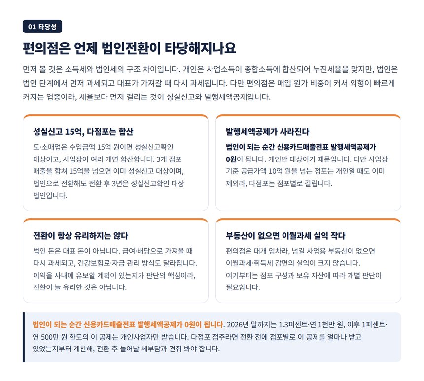 편의점 법인전환 타당성 검토와 세부담 비교