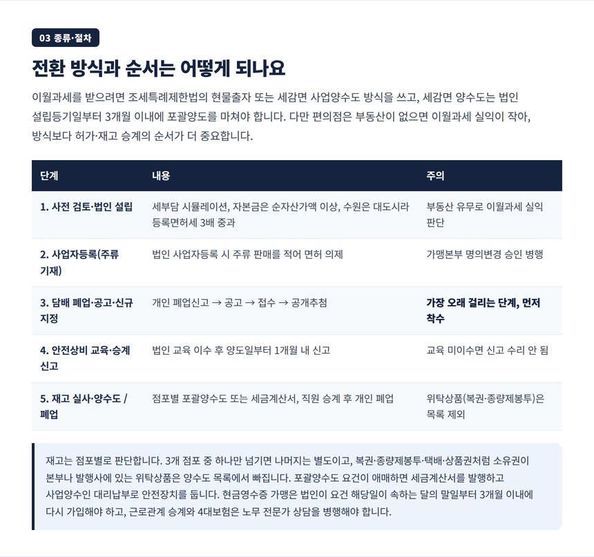 법인 설립부터 개인 폐업까지 전환 절차 타임라인