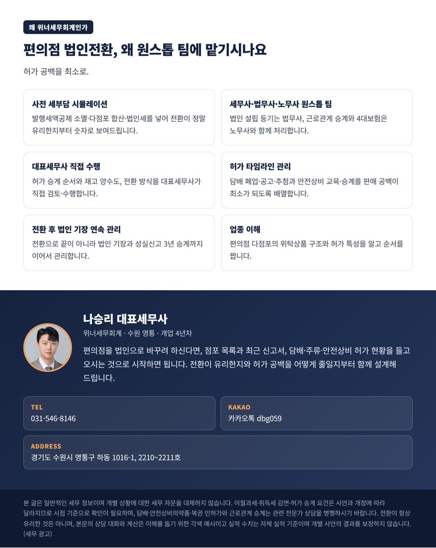 편의점 법인전환을 위너세무회계 원스톱 팀에 맡겨야 하는 이유와 상담 안내