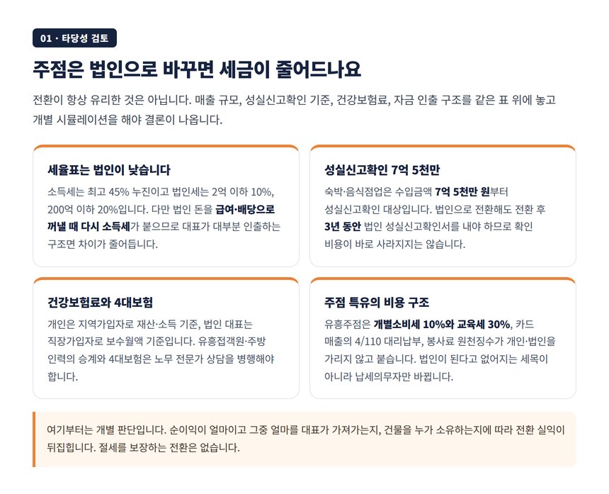 주점 개인사업자와 법인의 세부담 비교와 전환 타당성 검토 포인트