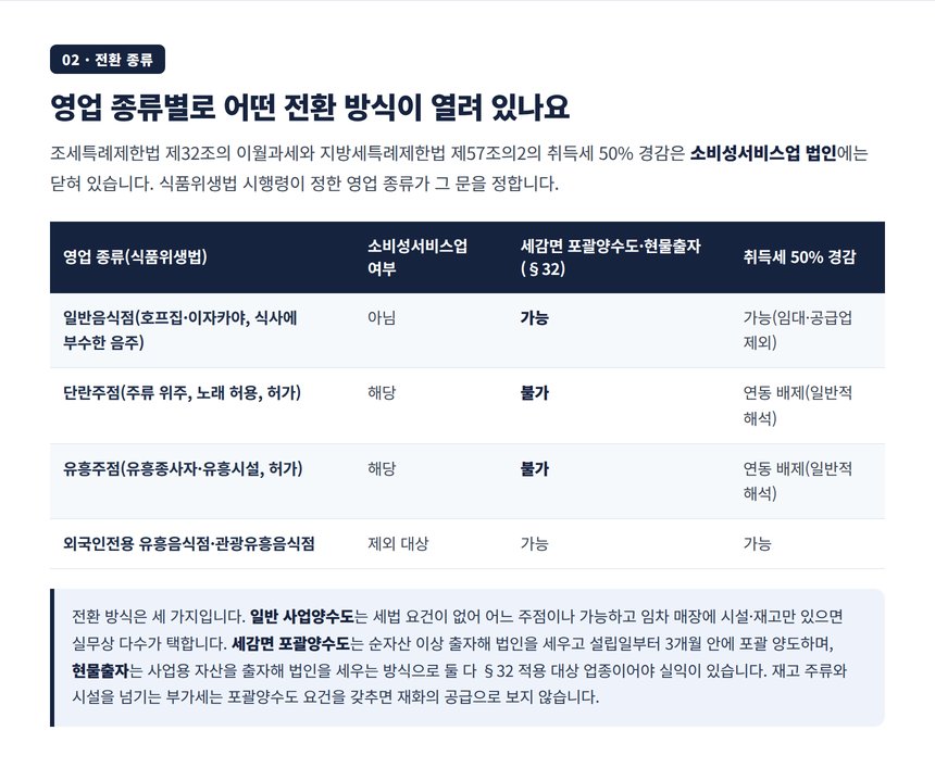 일반음식점 단란주점 유흥주점별 법인전환 유형과 이월과세 취득세 경감 비교표