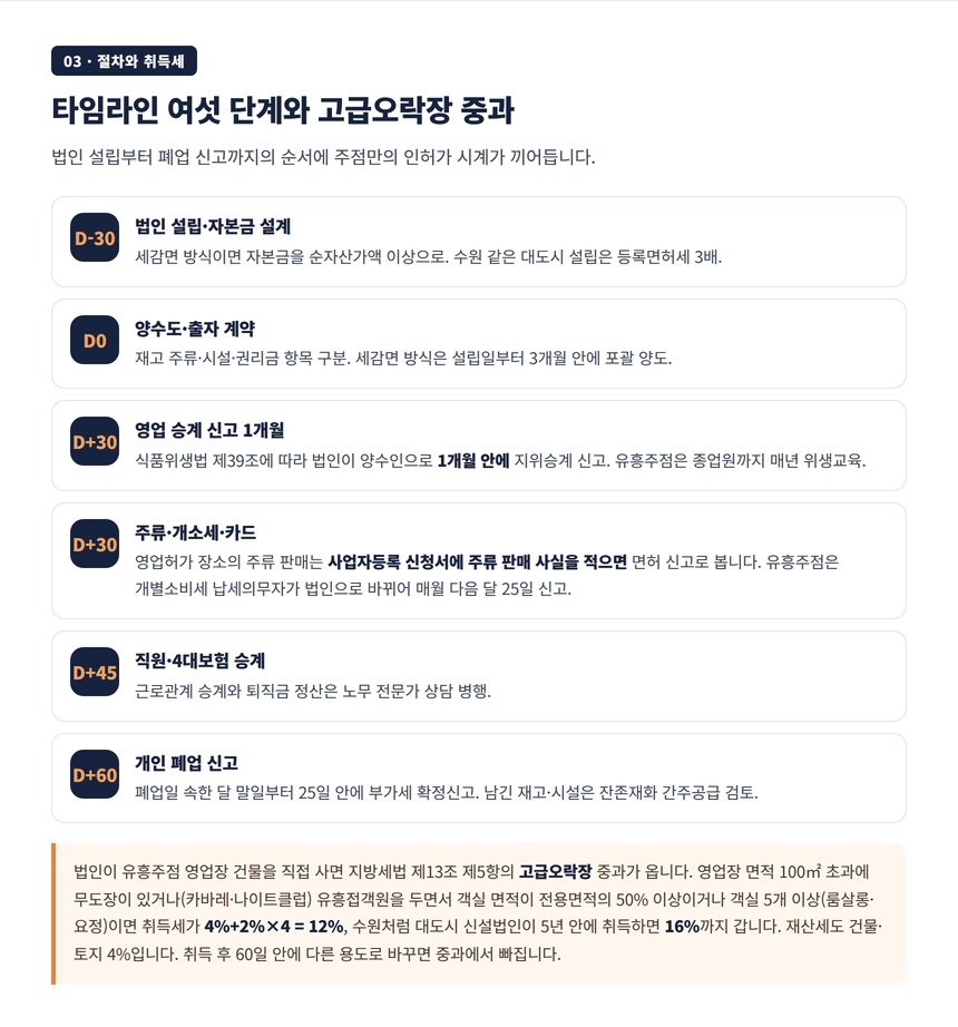 주점 법인전환 세무사가 짚는 절차 타임라인과 고급오락장 취득세 중과