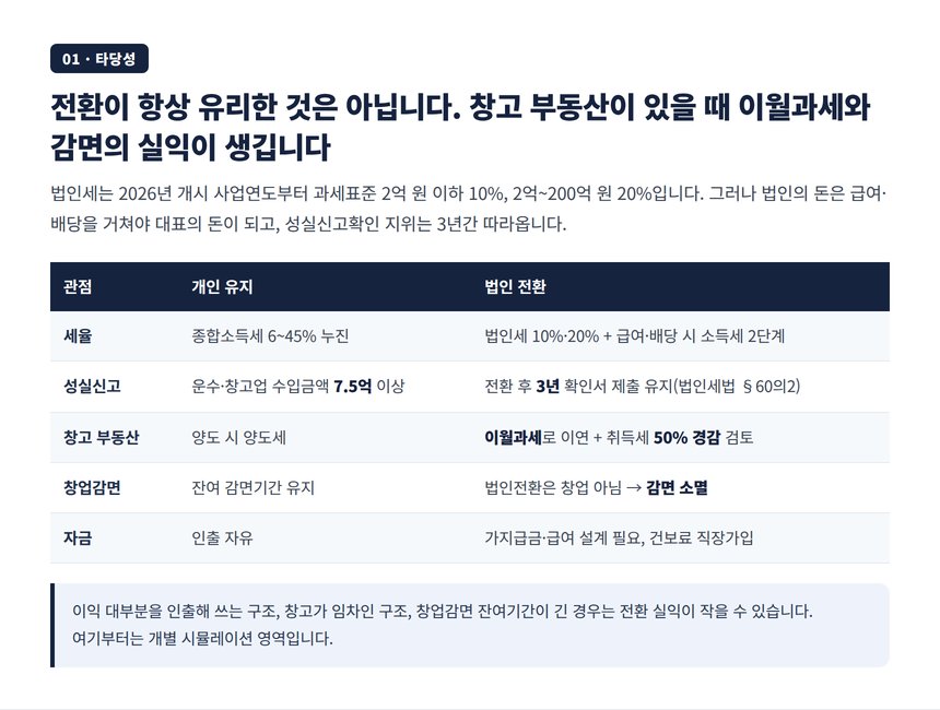 창고업 법인전환 타당성 검토표, 소득세와 법인세 세부담 비교와 전환이 불리한 경우