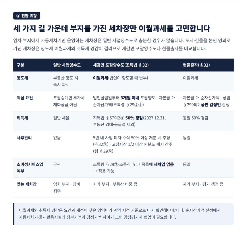 세차장 법인전환 세무사가 보는 전환 유형 비교표, 일반 양수도와 세감면 포괄양수도와 현물출자