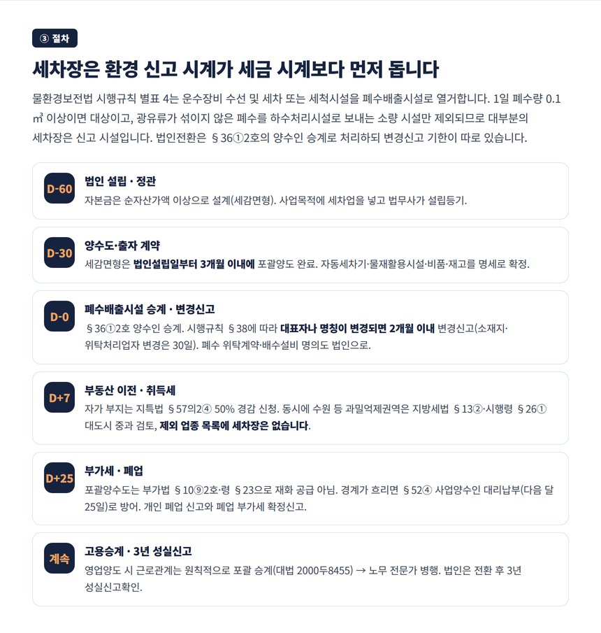 세차장 법인전환 절차 타임라인, 물환경보전법 승계 신고 2개월과 취득세 중과와 포괄양수도