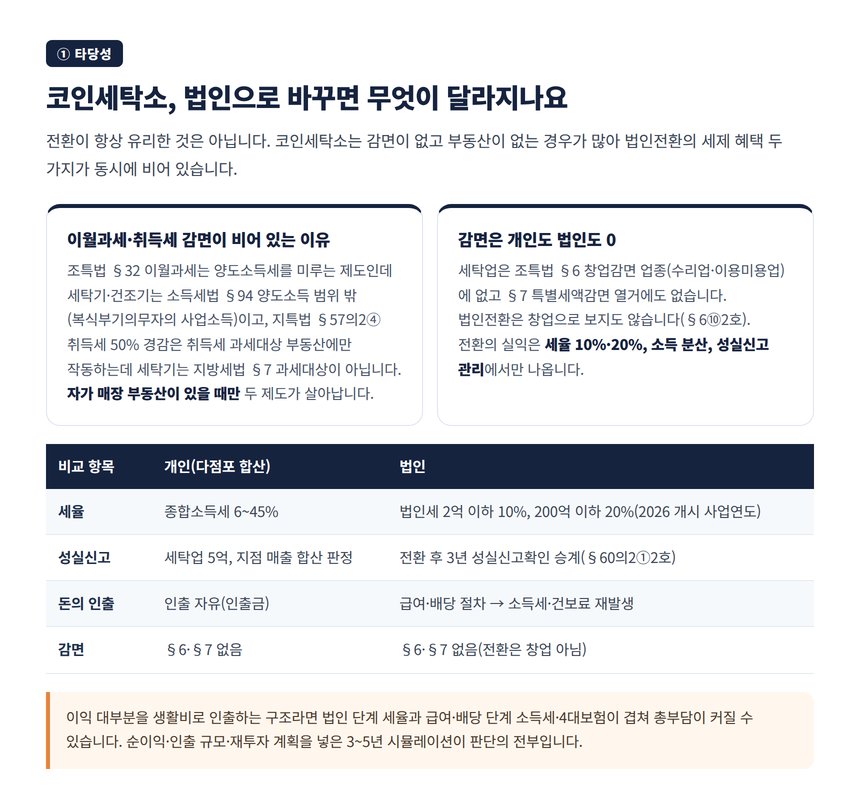 코인세탁소 법인전환 타당성 검토 소득세 법인세 비교와 감면 0인 이유