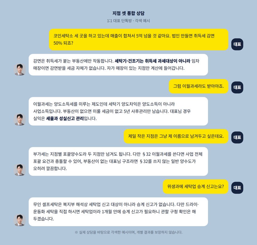코인세탁소 법인전환 세무사 상담 단톡방 각색 예시 - 지점 셋 통합과 부분 전환