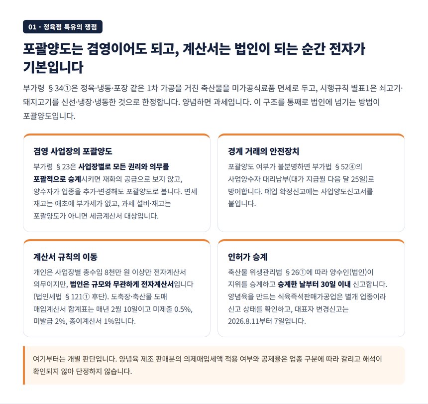 정육점 겸영 구조의 포괄양도와 계산서 의무가 법인세법으로 옮겨가는 구조