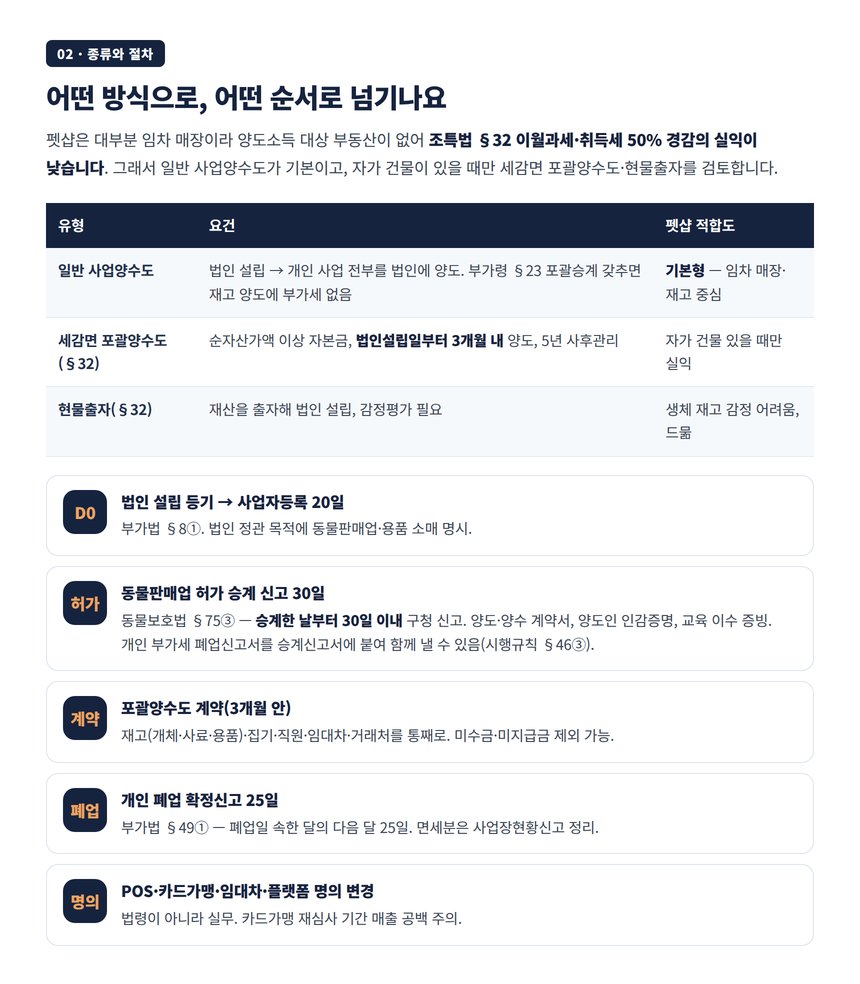 펫샵 법인전환 유형 비교와 절차 타임라인