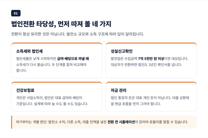 태양광 발전소 법인전환 타당성 검토, 소득세와 법인세 그리고 성실신고와 건강보험료 비교