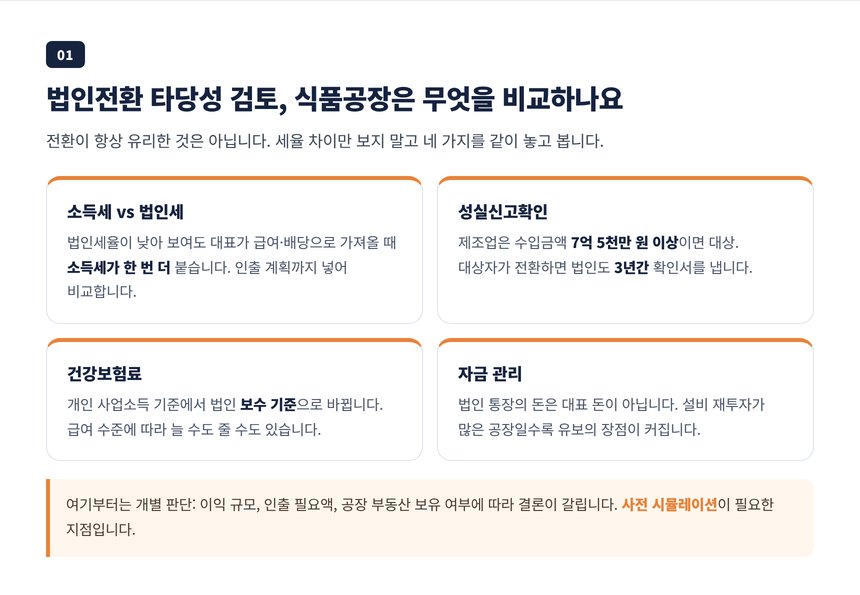 법인전환 타당성 검토에서 소득세와 법인세, 성실신고, 건강보험료, 자금 관리를 비교한 카드