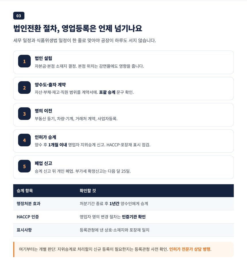 법인 설립부터 영업자 지위승계 신고와 개인사업자 폐업 신고까지 이어지는 절차 타임라인