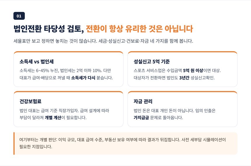 법인전환 타당성 검토, 소득세와 법인세 비교와 성실신고 5억 기준 카드
