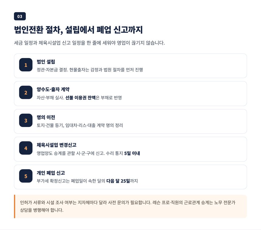 법인 설립부터 체육시설업 변경신고와 개인 폐업 신고까지 전환 절차 타임라인