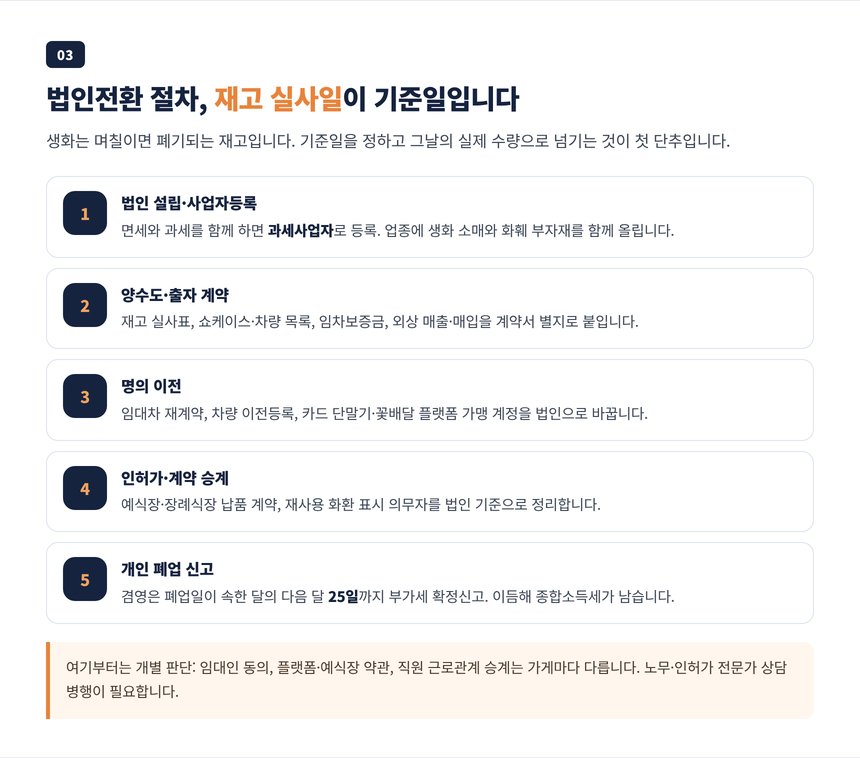 법인 설립부터 재고 실사, 명의 이전, 개인 폐업 신고까지 꽃집 전환 타임라인