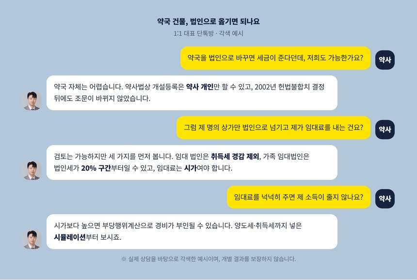 약국 건물을 임대법인으로 옮기는 문제를 묻는 약사와 세무사의 단톡방 각색 예시
